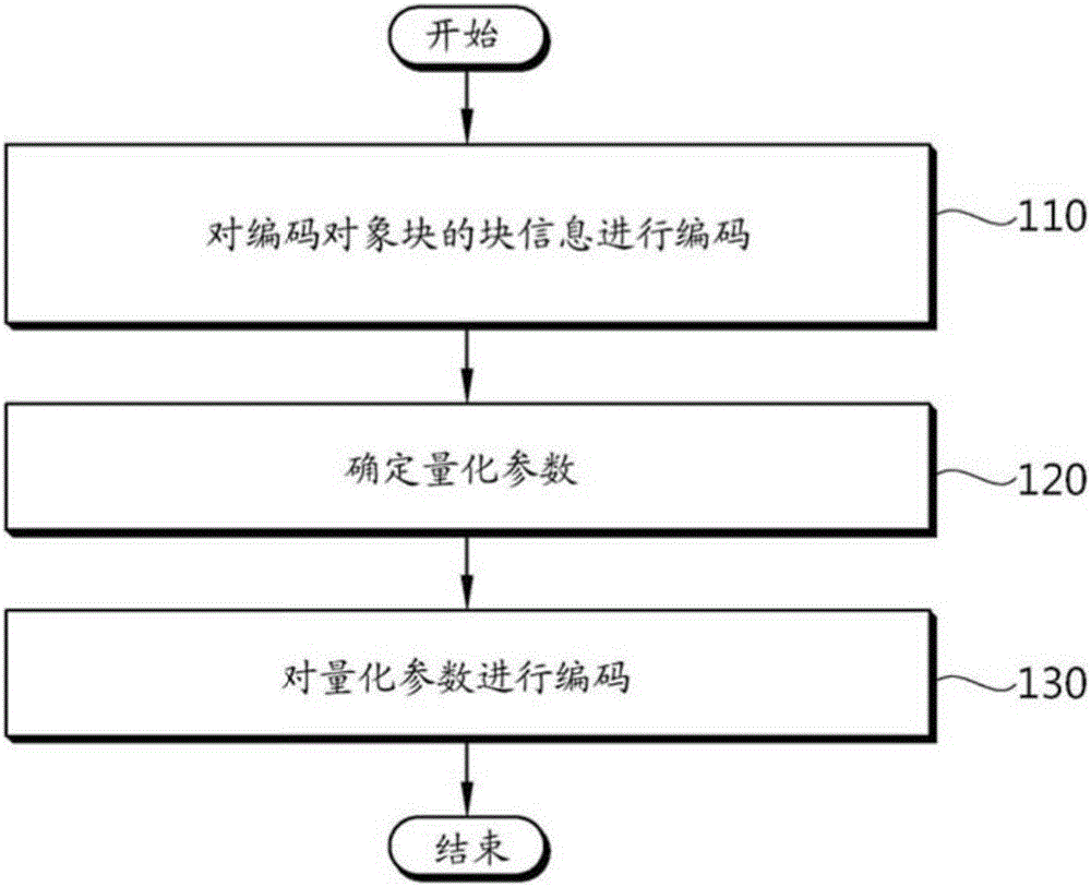 用于解碼圖像的方法與制造工藝