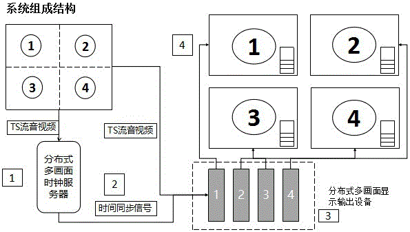 分布式多畫面拼控器屏幕映射方法及顯示時鐘同步控制方法及系統與制造工藝