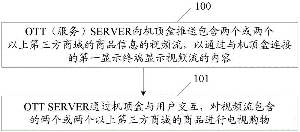 一種實(shí)現(xiàn)電視購物的方法及系統(tǒng)與制造工藝