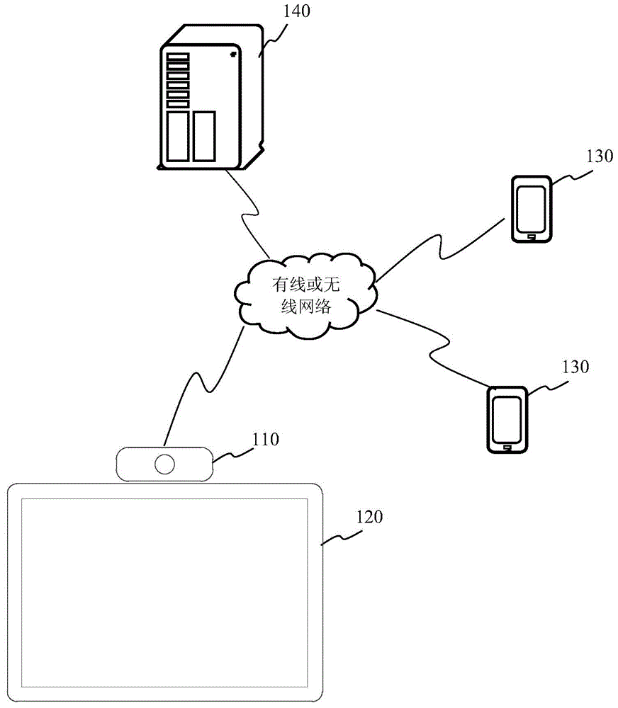 视频交互方法及装置与制造工艺