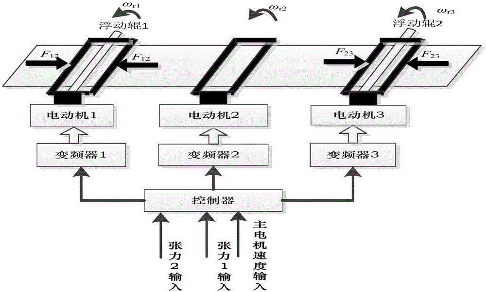 电机同步系统线性优化自抗扰复合卡尔曼滤波器控制方法与制造工艺