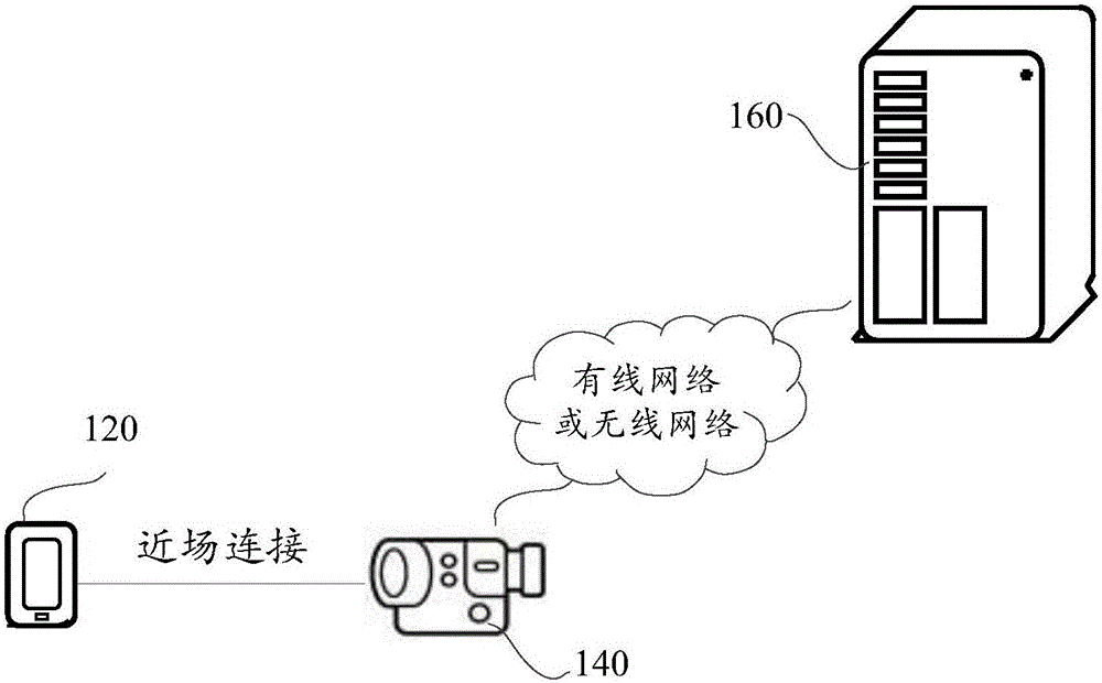 媒體內(nèi)容獲取方法、提供方法、裝置及系統(tǒng)與制造工藝