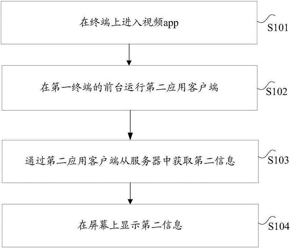 信息處理方法、裝置及系統(tǒng)與制造工藝