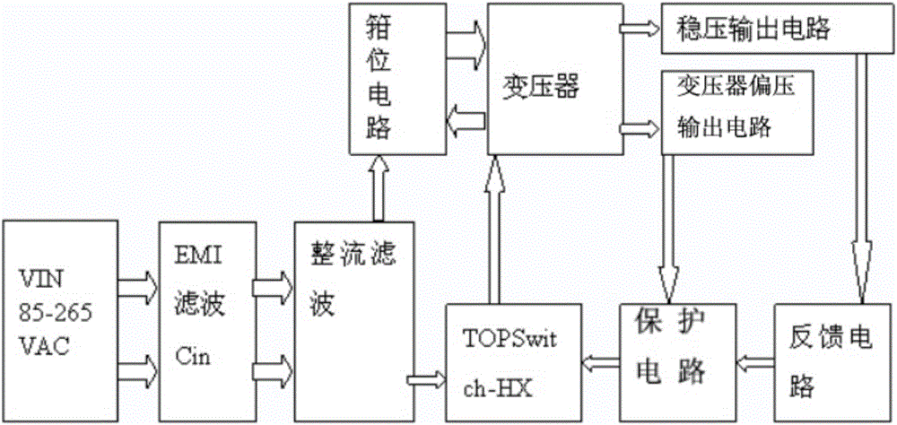 一種開關電源的制造方法與工藝