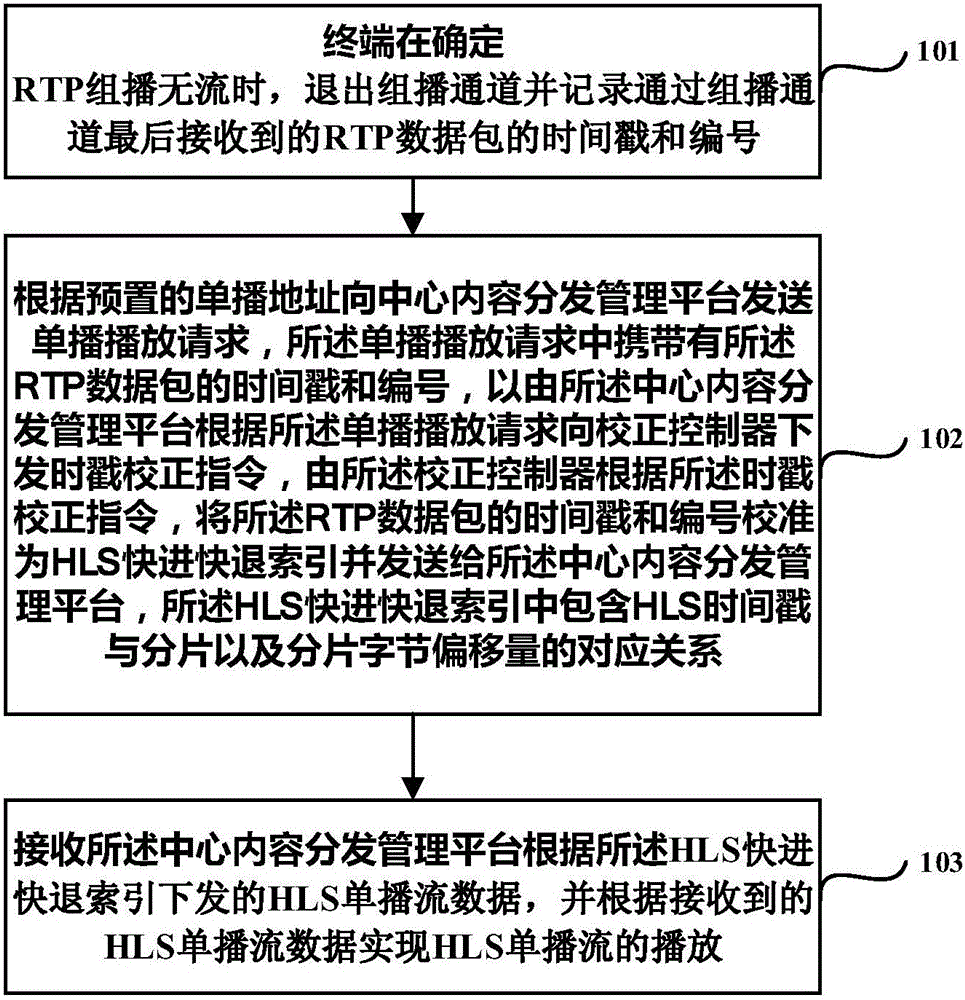 一种视频混播的实现方法、装置及系统与制造工艺