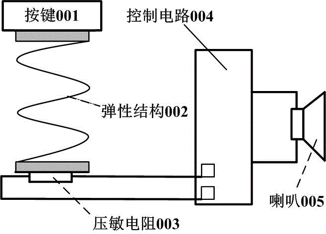 汽笛原理图解图片