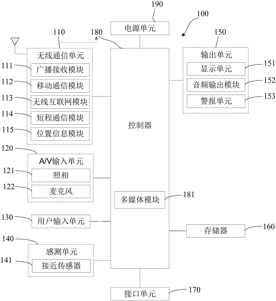 移動(dòng)終端的定位裝置、方法、移動(dòng)終端和服務(wù)器與制造工藝