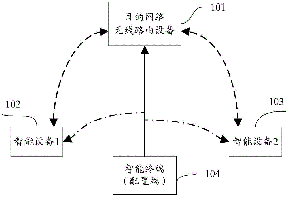 智能設(shè)備安全接入無線網(wǎng)絡(luò)的方法、裝置和系統(tǒng)與制造工藝