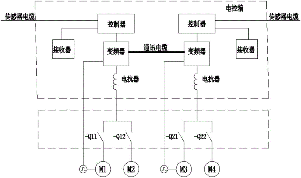 一種箭體支架車用交流異步電機驅(qū)動控制系統(tǒng)的制造方法與工藝