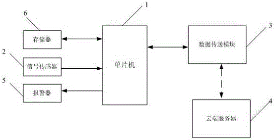一種偽基站智能監測終端及其監測方法與制造工藝