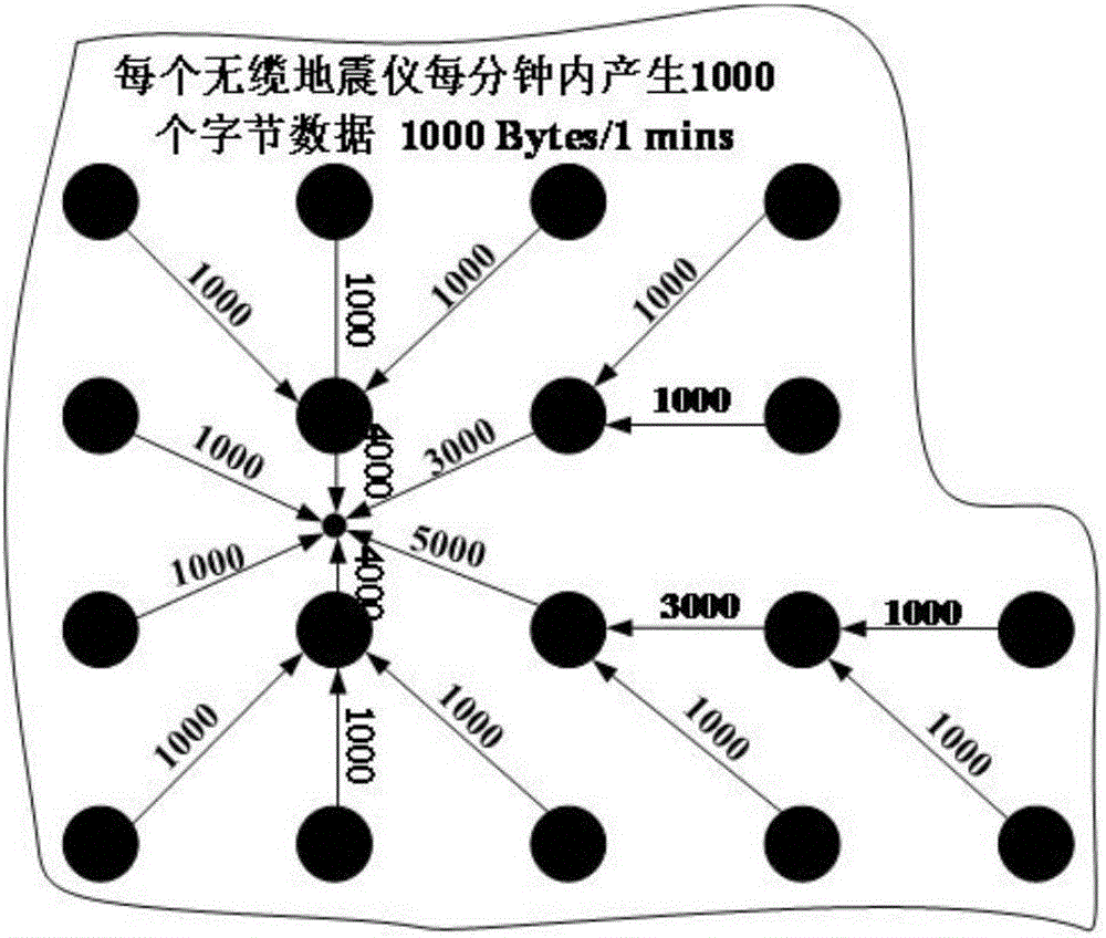 一種無纜地震勘探儀器多基站部署方法與制造工藝