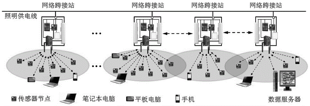 一种wifi网络跨接站及基于该wifi网络跨接站的隧道施工环境参数采集系统的制造方法与工艺