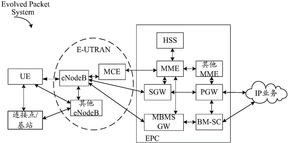 一種協(xié)同調(diào)度的方法及基站與制造工藝