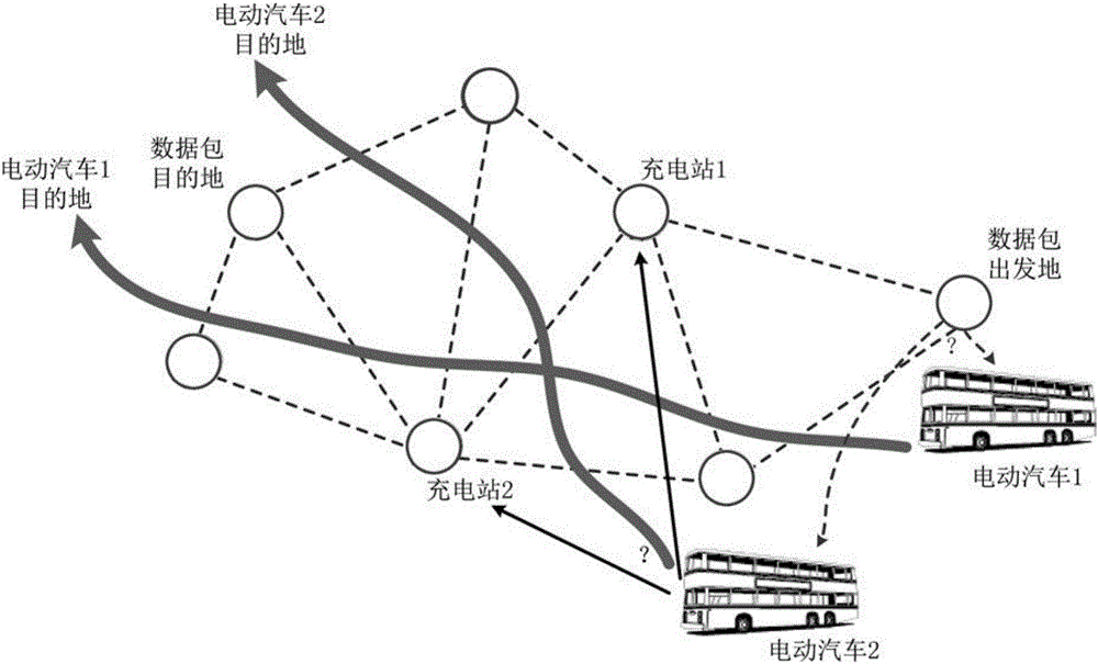 一種基于最優(yōu)充電策略的車載數(shù)據(jù)路由方法與制造工藝