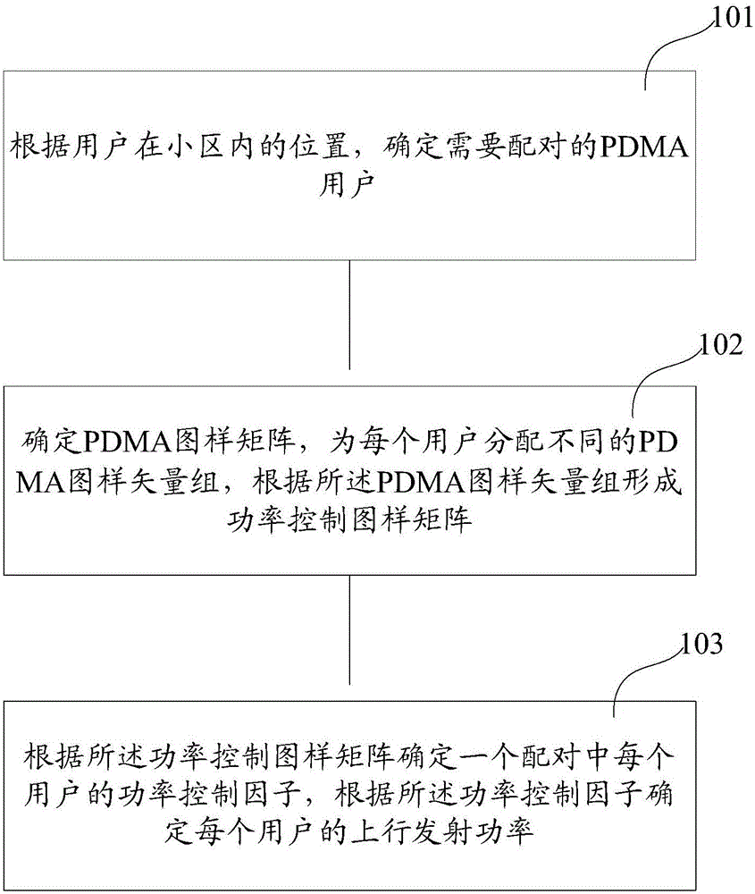 一種分配上行功率的方法、設備和系統與制造工藝