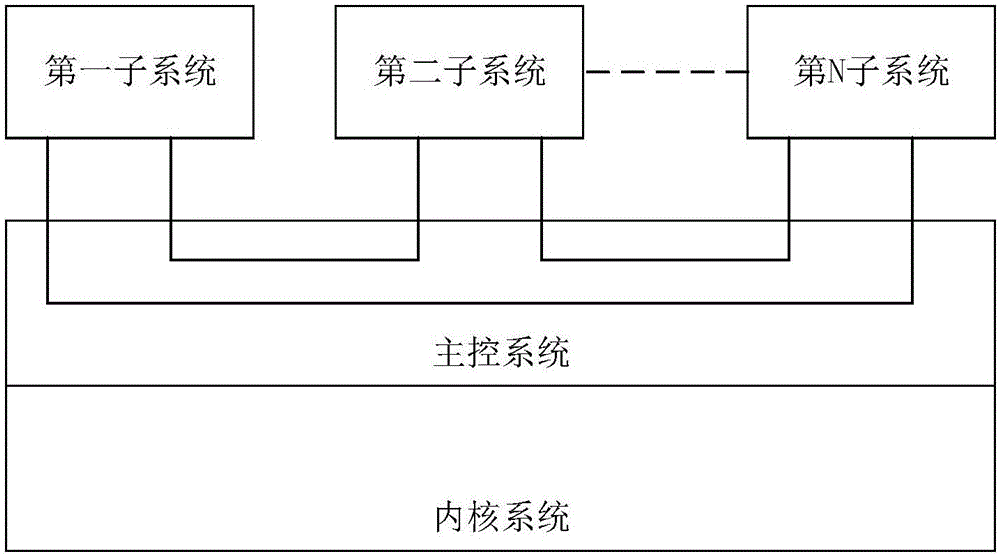 多系統(tǒng)Wi?Fi共享的方法及裝置與制造工藝