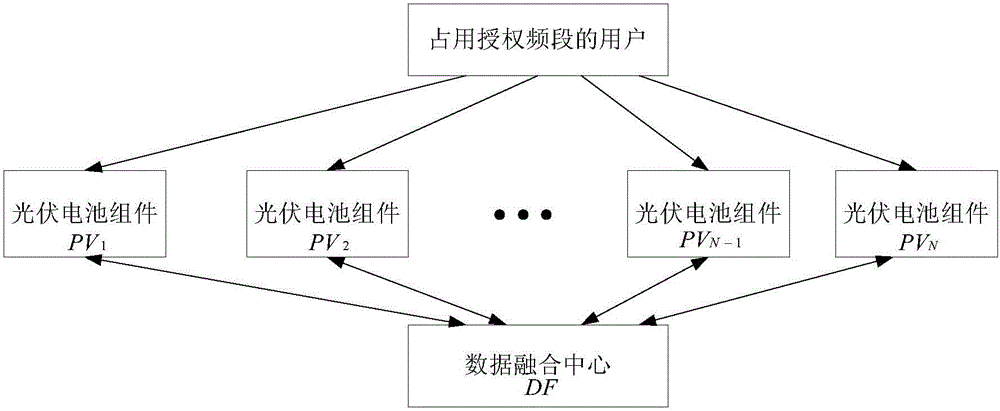 光伏電池組件監(jiān)測認知無線定位方法與制造工藝