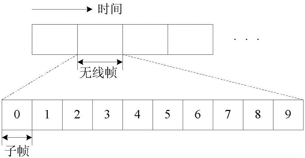 一种无线通信的方法和装置与制造工艺