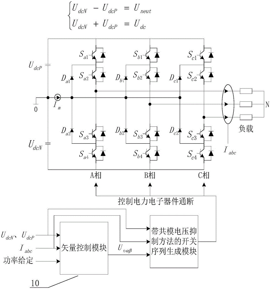 一种二极管箝位三电平逆变器共模电压抑制方法与制造工艺