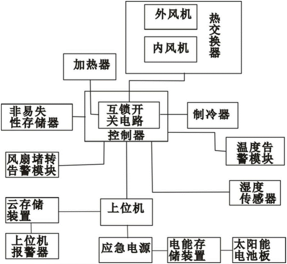 太阳能通信柜的制造方法与工艺