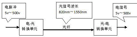 一種抗強(qiáng)電磁干擾的光電隔離屏蔽盒、系統(tǒng)及方法與制造工藝