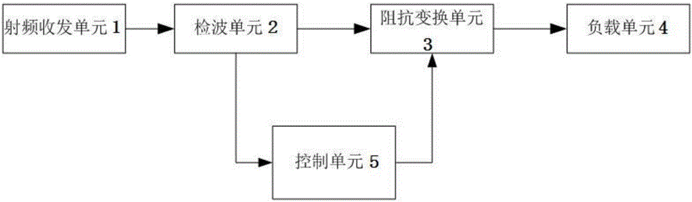 一種自適應(yīng)匹配電路及其阻抗優(yōu)化方法與制造工藝