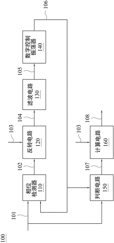 估测抖动容忍度的时脉数据回复电路与方法与制造工艺