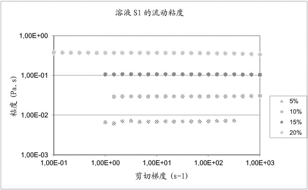 用于從粘性有機(jī)溶液中除去金屬離子的方法與制造工藝