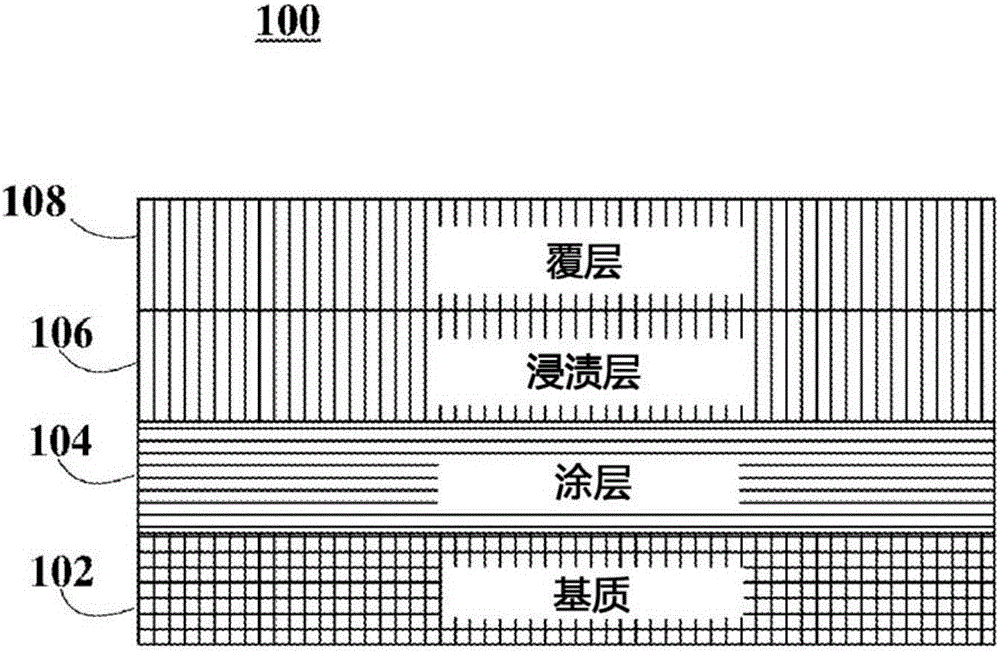 銠鐵催化劑的制造方法與工藝