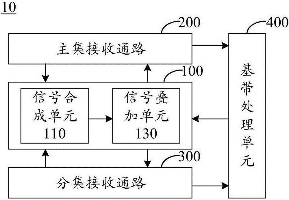 終端及其干擾消除電路、干擾消除方法與制造工藝