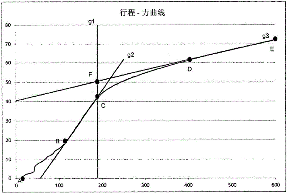 用于檢測機動車輛的制動系統的方法與制造工藝