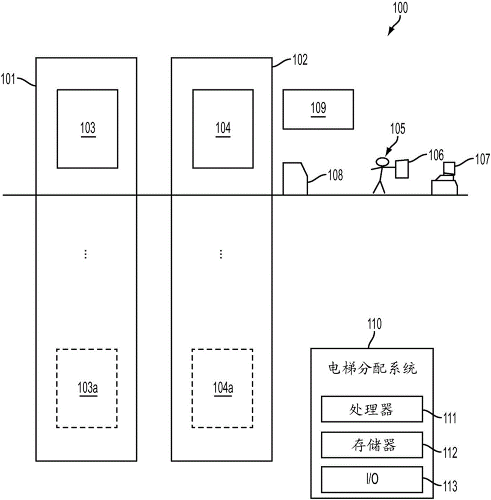 可变电梯分配的制造方法与工艺