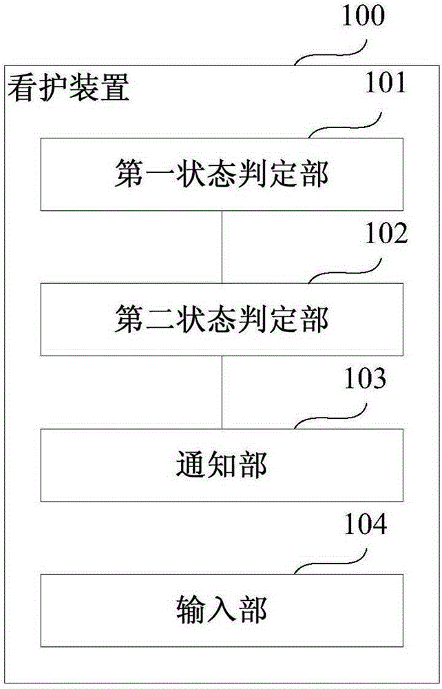 看護裝置、看護系統(tǒng)和看護方法與制造工藝