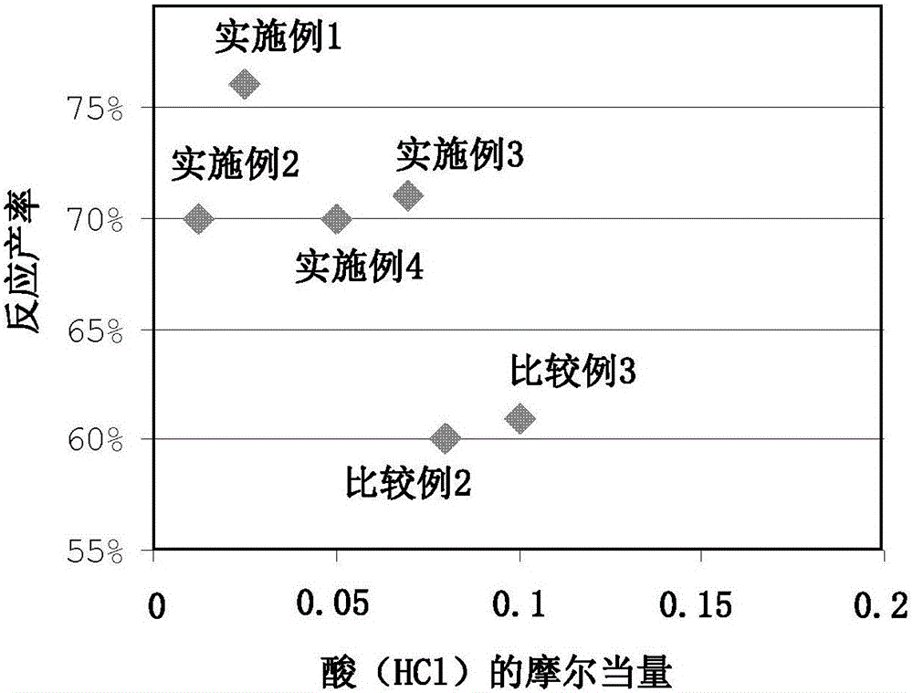 5-降冰片烯-2-螺-α-環(huán)烷酮-α’-螺-2”-5”-降冰片烯類的制造方法與制造工藝