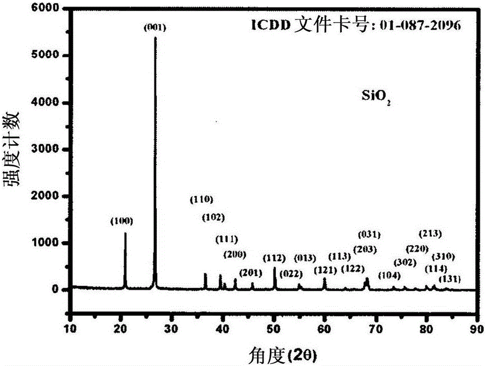 二氧化硅的xrd图谱图片