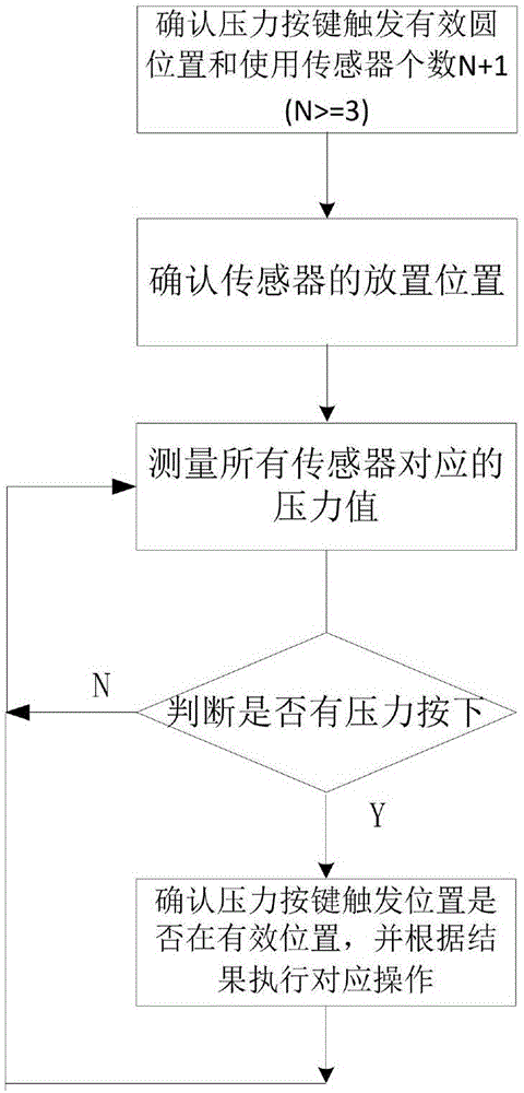 一種壓力式按鍵的防誤觸發(fā)的方法與制造工藝