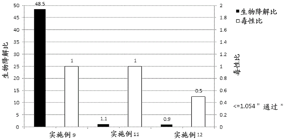 鉆井液及其制備方法與制造工藝