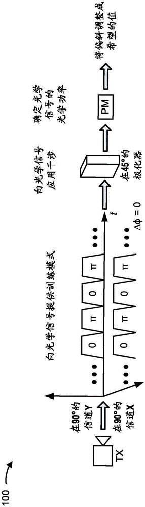 XY偏斜的检测和对准的制造方法与工艺