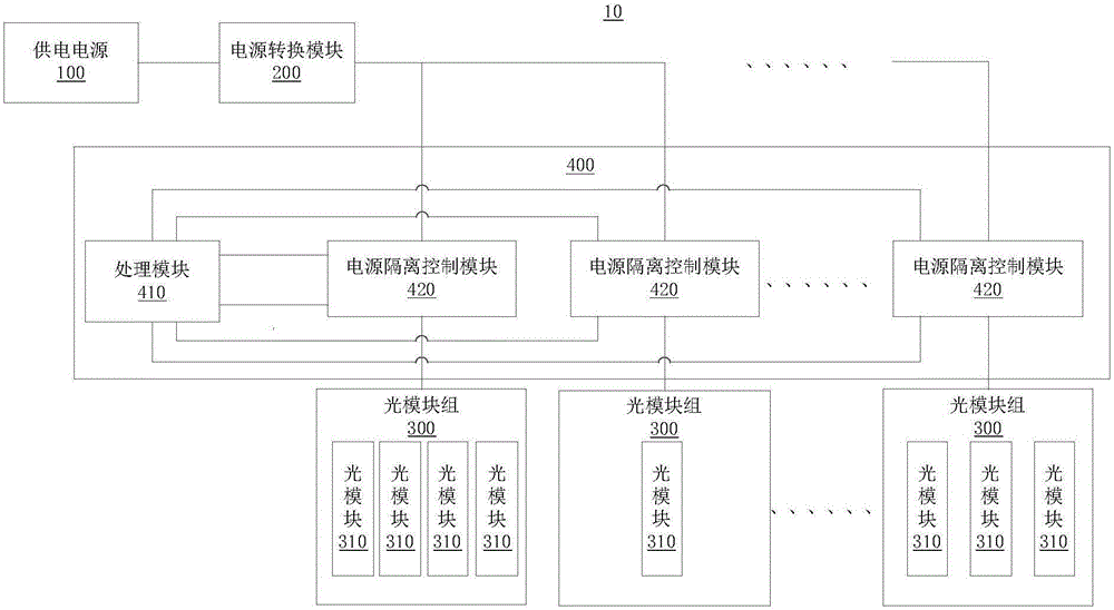 供電裝置、光模塊供電系統(tǒng)及供電控制方法與制造工藝