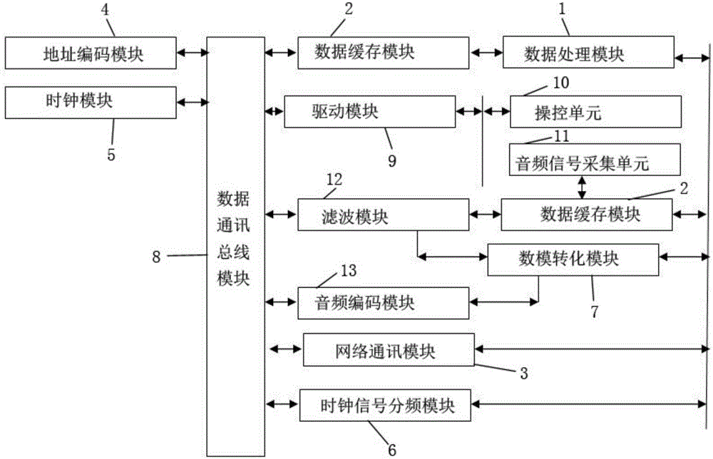 一種基于抖抖聲波信號(hào)的超聲波編解碼系統(tǒng)的制造方法與工藝