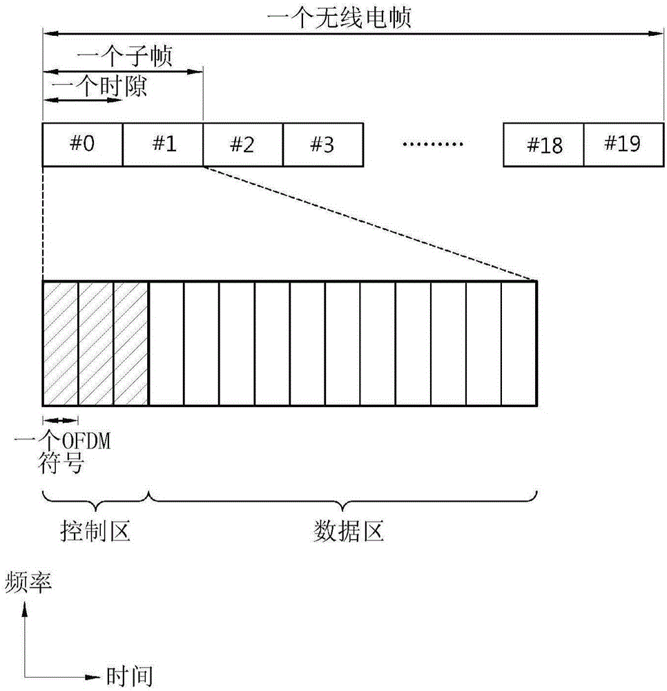 用于調(diào)節(jié)探測(cè)基準(zhǔn)信號(hào)發(fā)送功率的方法和裝置與制造工藝