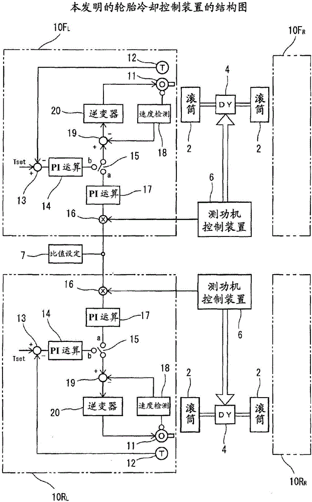 底盤測功機中的輪胎冷卻控制裝置的制造方法