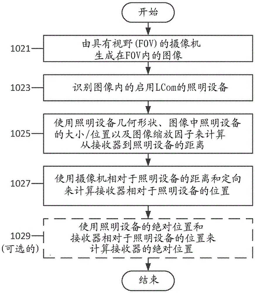 用于在基于光的通信中的光柵線對準(zhǔn)的技術(shù)的制造方法與工藝