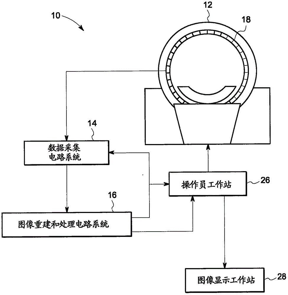 固态光电倍增管信号的主动脉冲成形的制造方法与工艺