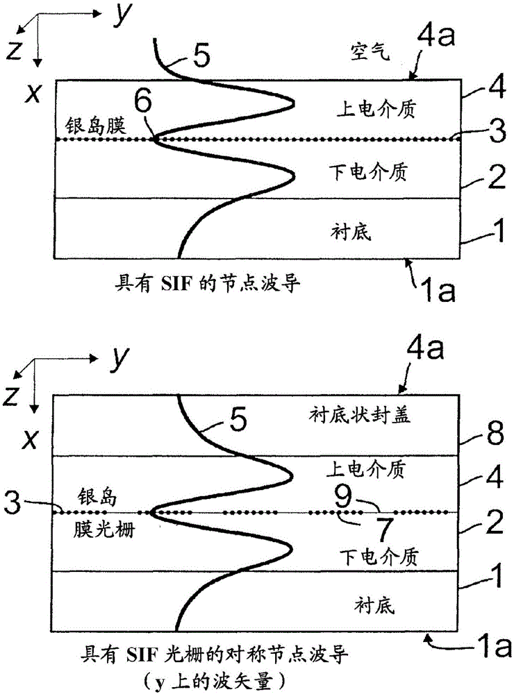 用于聚集光的方法和光聚集器與制造工藝