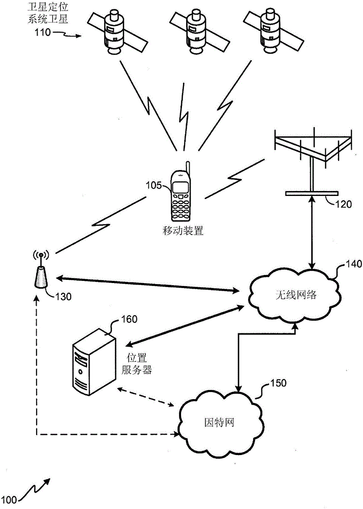 使用由定位协议递送的装置识别的位置支持的制造方法