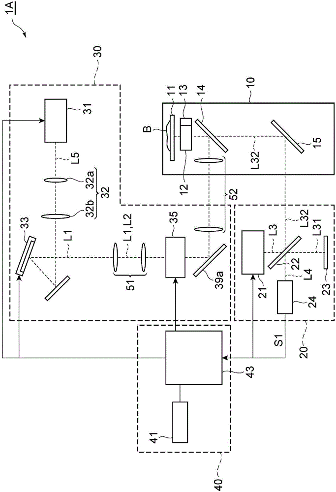 光刺激裝置以及光刺激方法與制造工藝