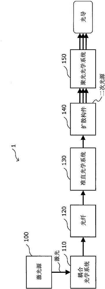 照明裝置、方法與醫(yī)療成像系統(tǒng)與制造工藝