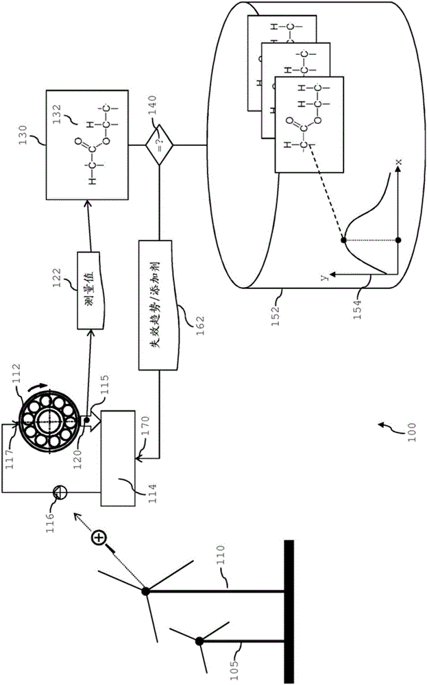 用于對潤滑的機器元件進行功能監(jiān)控的方法和系統(tǒng)與制造工藝