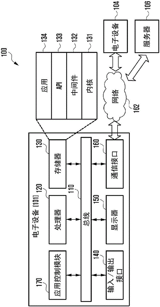 包括柔性显示器的电子设备的制造方法与工艺